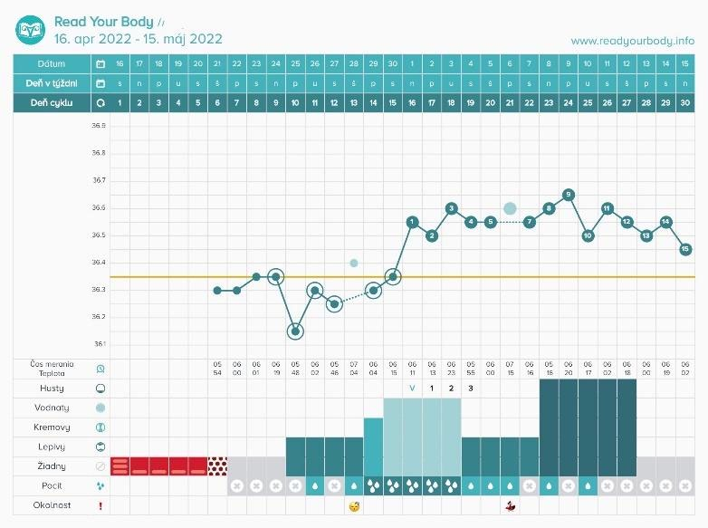 Recenze: aplikace Read Your Body